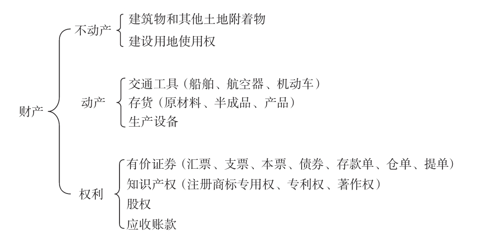 一本书看透信贷：信贷业务全流程深度剖析