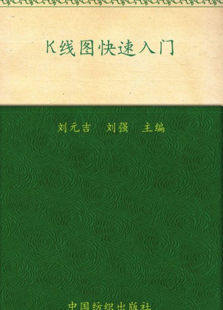 K线图快速入门