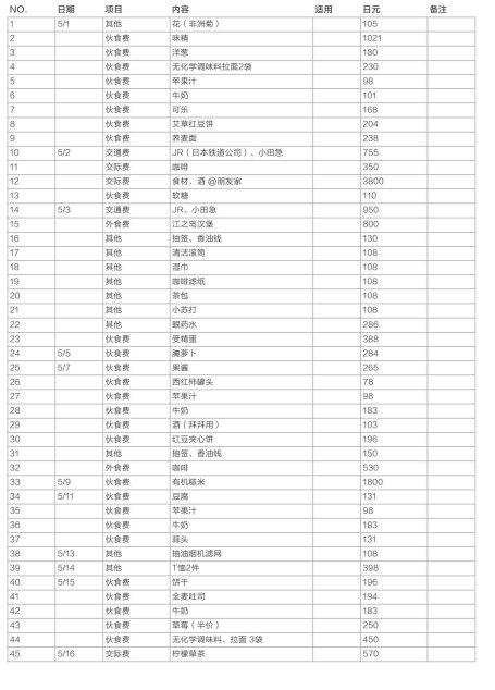 做二休五：钱少事少的都市生活指南