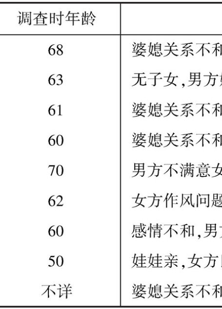 中国人的婚姻、婚俗与性爱