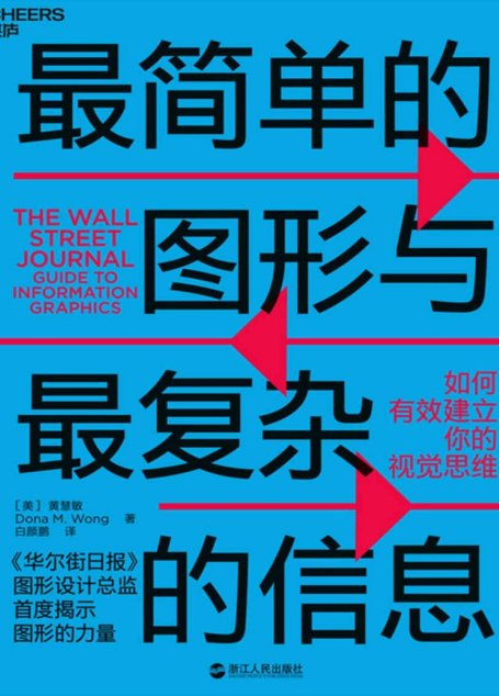 最简单的图形与最复杂的信息：如何有效建立你的视觉思维